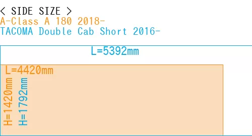#A-Class A 180 2018- + TACOMA Double Cab Short 2016-